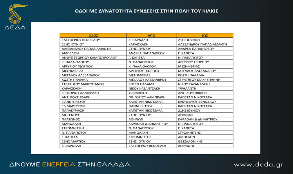ΔΕΔΑ ΠΙΝΑΚΑΣ ΟΔΩΝ ΑΓΩΓΟΥ ΦΥΣΙΚΟΥ ΑΕΡΙΟΥ ΚΙΛΚΙΣ